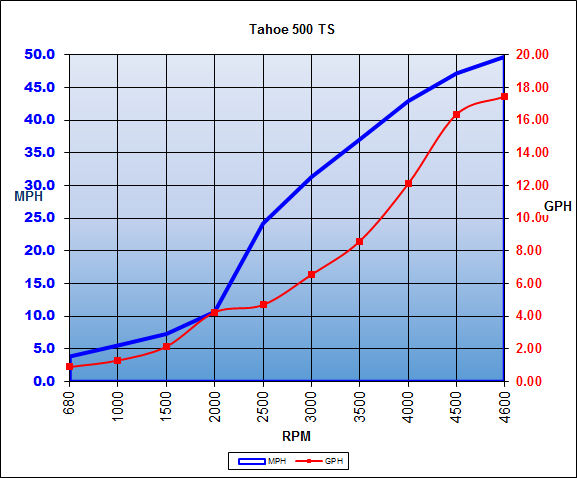 tahoe_500ts_chart_15.jpg