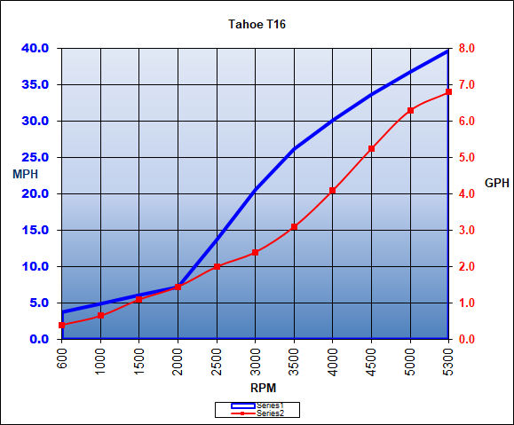 tahoe_t16_chart_19.jpg