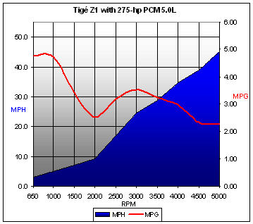 tigéz1w275-hp-chart08.jpg