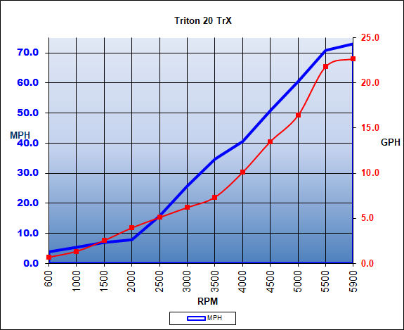 triton_20trx_chart_19.jpg