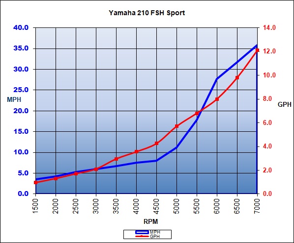 yamaha_210fshsport_2017.jpg