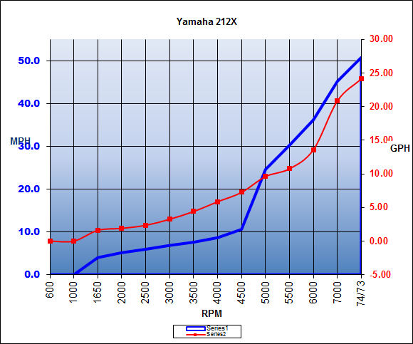 yamaha_212x_chart17.jpg