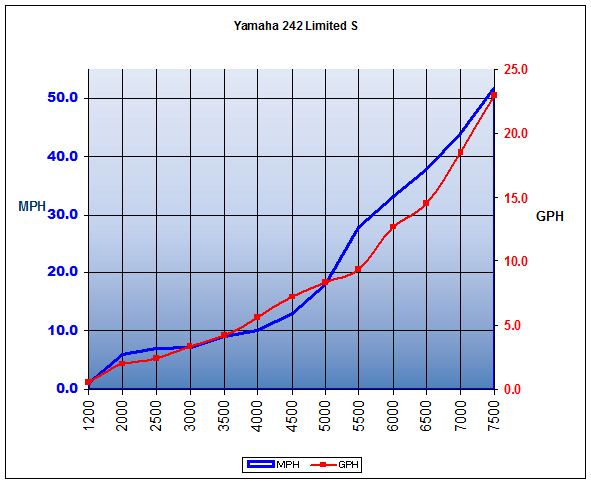 yamaha_242limiteds_2015my_chart.jpg