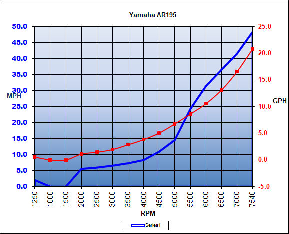 yamaha_ar195_chart_19.jpg