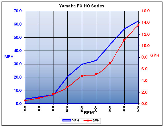 Yamaha Waverunner Comparison Chart