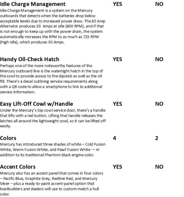Mercury Fault Codes List Pdf Download