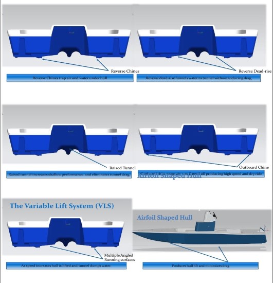 Tiburon ZX-25 running surface
