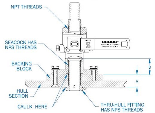 Boat Buying Tips thru hull fittings