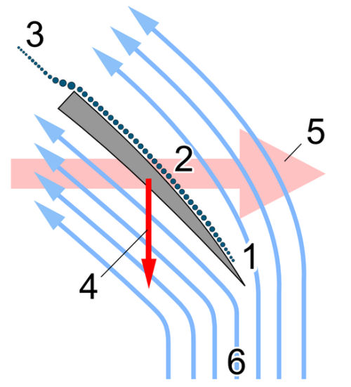Does Your Prop Have Secret Cavitation? Cavitation 2