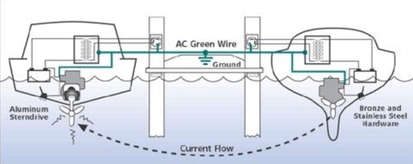 How to Stop Galvanic Corrosion