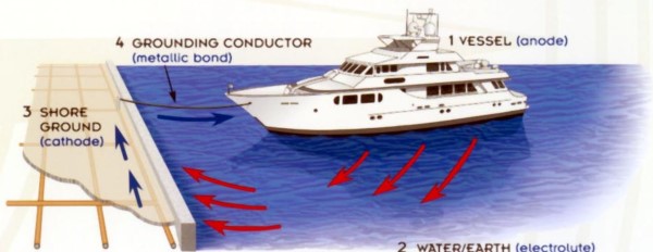 How to Stop Galvanic Corrosion