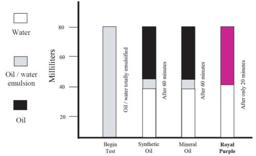 The Lowdown on Lower-Unit Lubrication