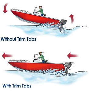 How to Trim Any Boat drawing