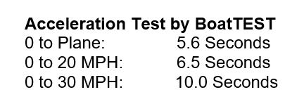 Intrepid 475 Panacea