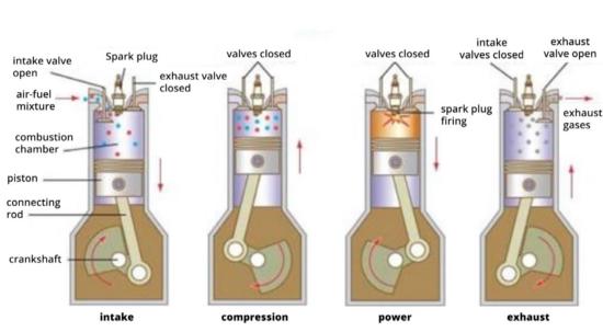 Jaguar J32 diagram