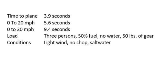 Jeanneau NC 1095 acceleration times
