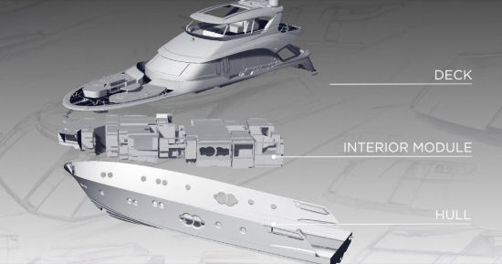 Monte Carlo Yachts' Most Precious Secrets