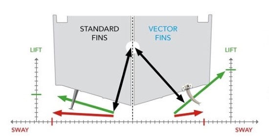 Ocean Alexander 112 Tri-Level Motor Yacht scale