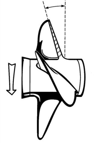 PowerTech Propellers