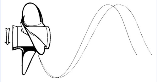 PowerTech Propellers