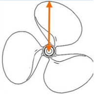 PowerTech Propellers