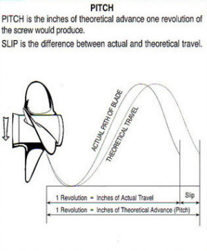 PowerTech Propellers