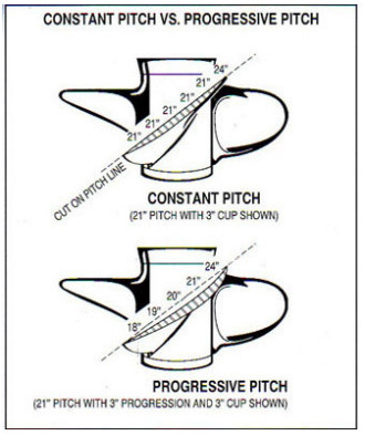 Propeller Pitch Chart