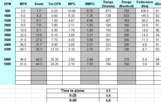 Ranger 2510 Bay Ranger Test Results