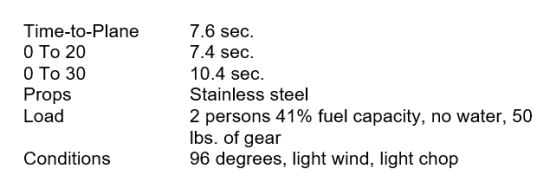 Sailfish 245DC acceleration