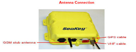 SeaKey Antenna Connection