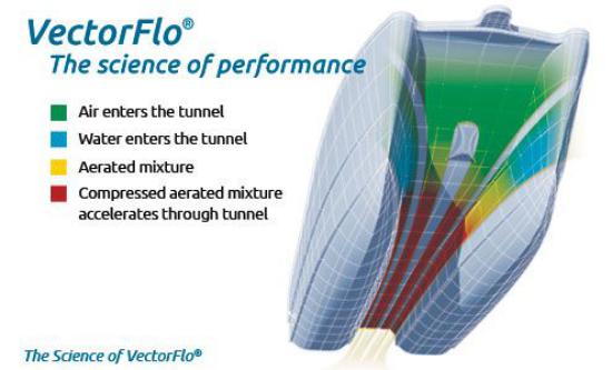 World Cat 280DC-X vector flow