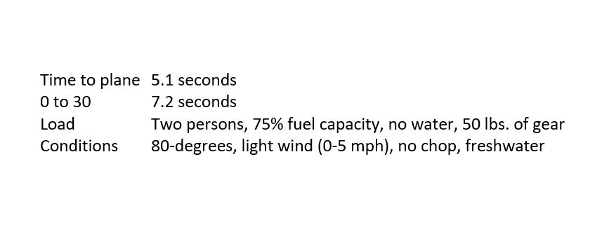 Yamaha 190 FSH Sport