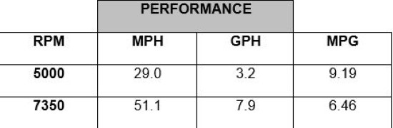 Yamaha EX performance data