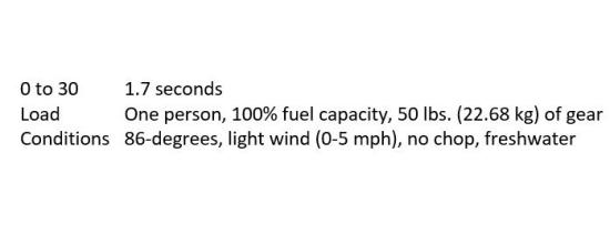 Yamaha VXR acceleration