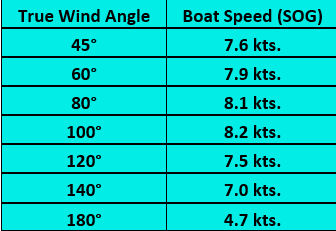 wind angle