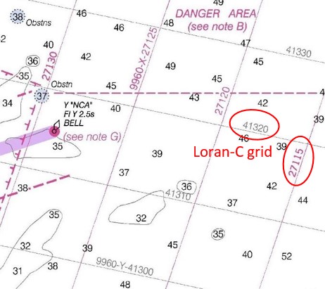 Loran is coming back