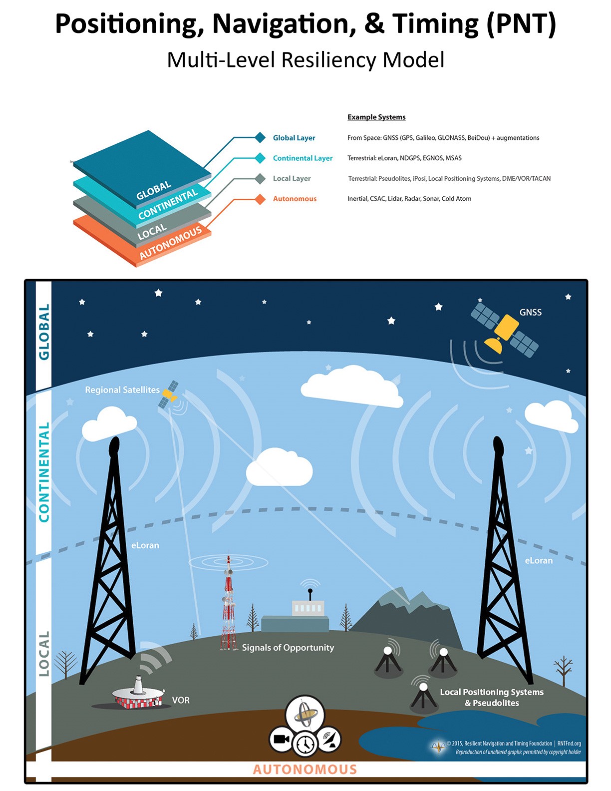 Loran is coming back