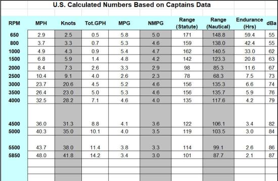 Outboard Prop Size Chart